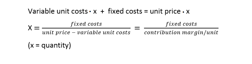 How to determine the unit amount x at the BeP