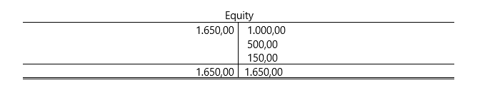 Example of closing an equity account