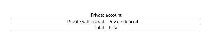 Private account presented as a t-account with private withdrawal in debit and private deposit in the credit