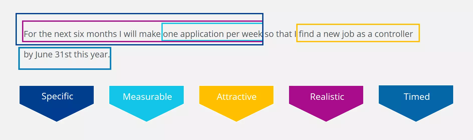 Image: EN-smart-example-2.png