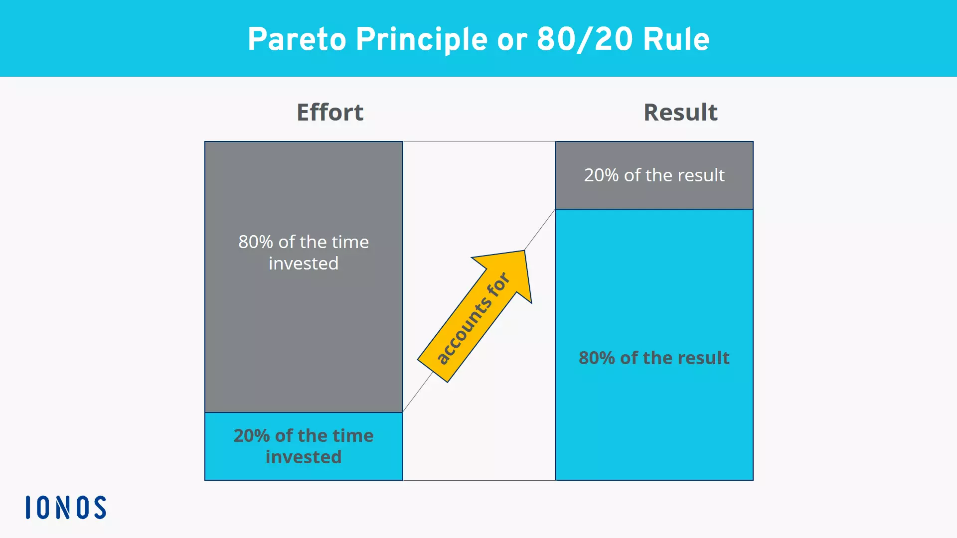 Image: EN-pareto-principle.png