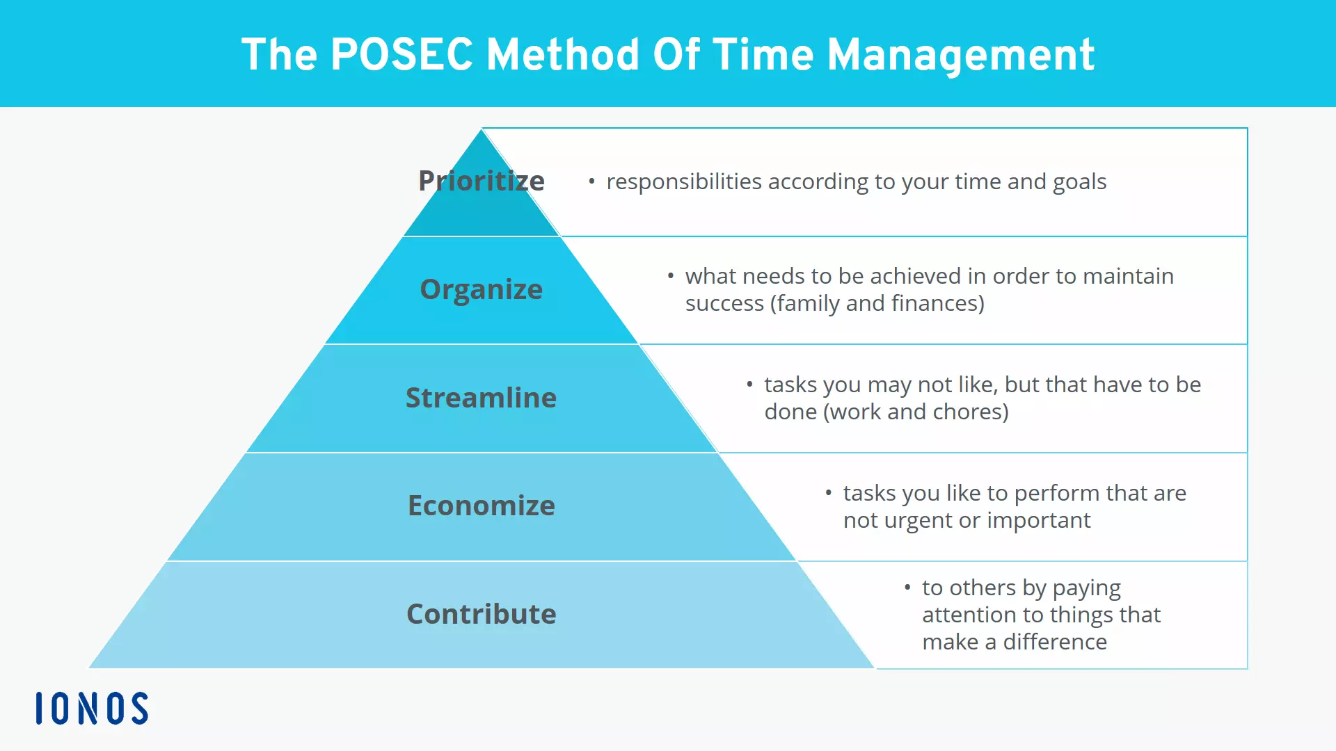 Image: EN-POSEC-method.png