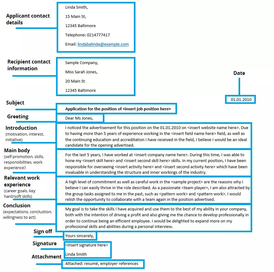 Image: cover-letter-structure.png