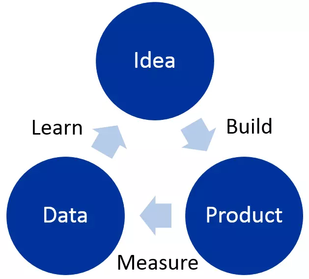 Image: EN-improvement-cycle.png