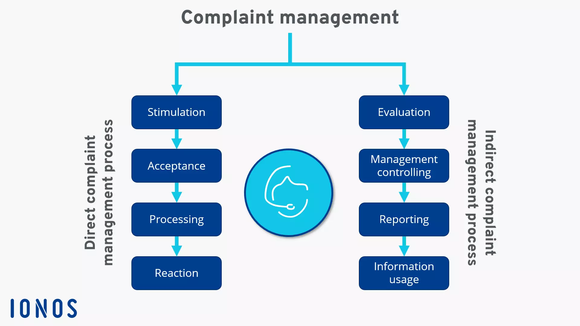 Image: beschwerdemanagement-EN-1.png